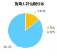 三、 互动沟通：建立信任桥梁