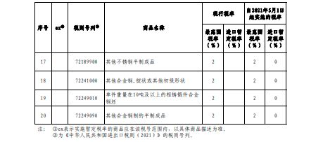 出口退税权益可对冲部分物流支出