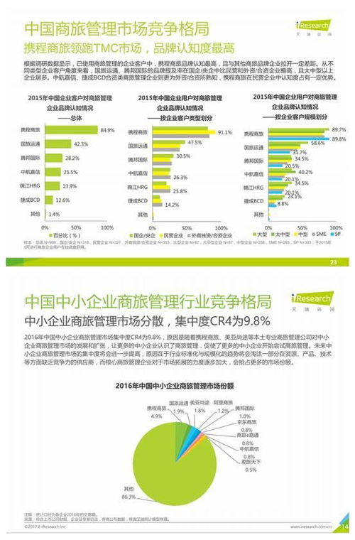 2. 申请成为合作商
