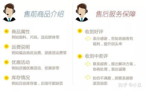 物流服务DSR低下的应对措施