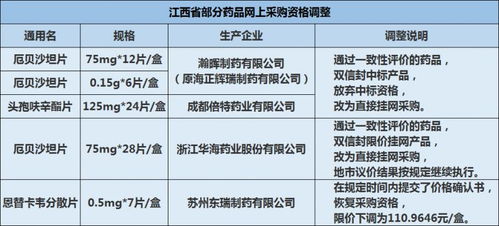 申请补差价的条件与规则