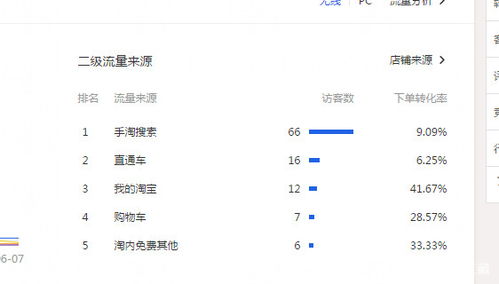 六、 打造人气宝贝，实现井喷式成交
