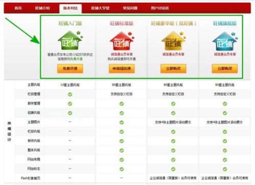二、 中小企业店铺开通建议及费用说明