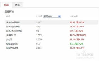 2. 精细化分类， 确定推广目的