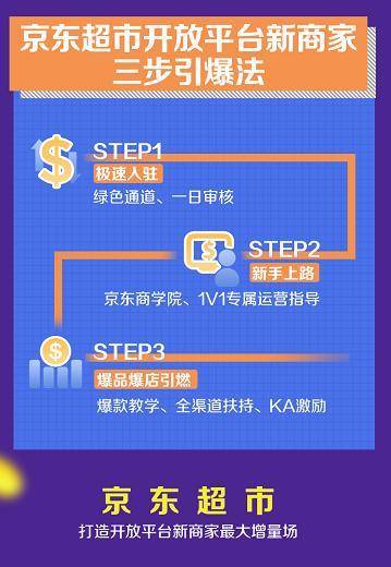 京东超市新引力计划的背景与意义