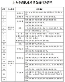 4. 其他扣分行为