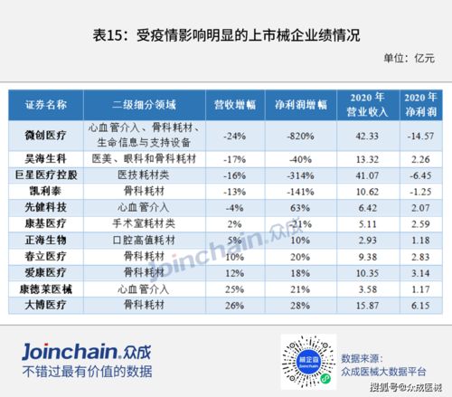 降低万相台点击单价的多种策略