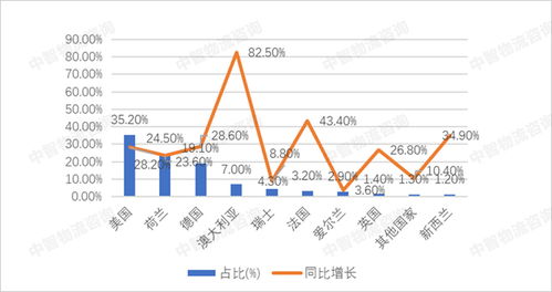 跨境电商美国销售税适用规则及应对策略