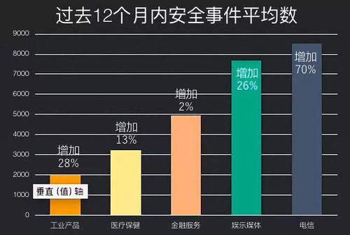 5. 投放策略