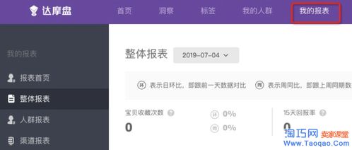 一、 达摩盘在电商营销中的重要性