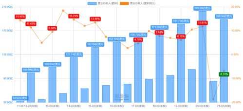 市场趋势与入驻指南