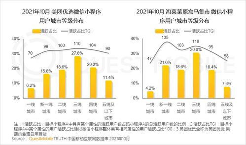 3. 利用京淘盒提高流量