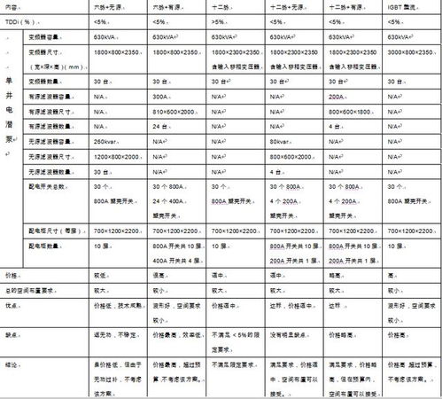 2. 计划类型与预算