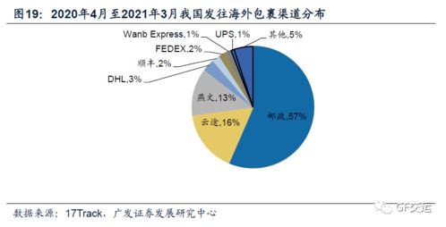 自营物流模式：自主掌控的物流帝国