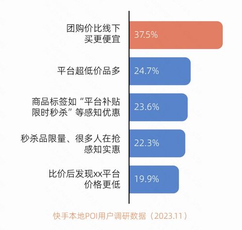2.3 商户履约责任