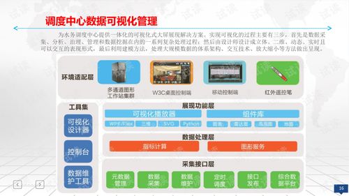 4. 建立专业的团队