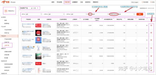 3. 竞品分析工具