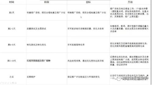 二、 速卖通直通车技巧解析