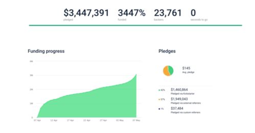 一、 Etsy产品发布的具体要求与操作步骤概述