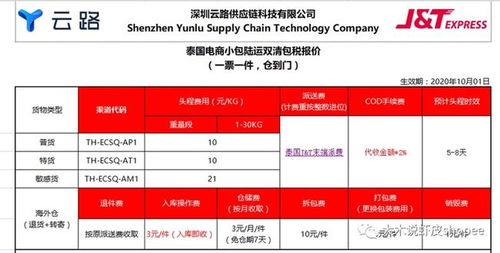 二、 产品类别与流行趋势