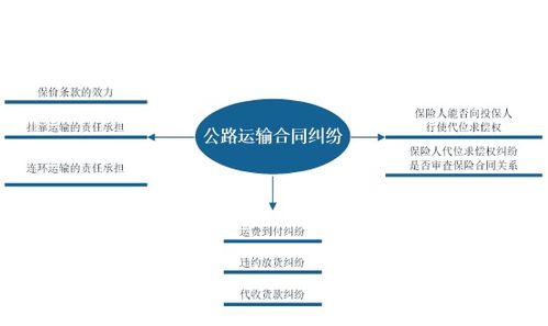 2. 运输合同效力认定标准