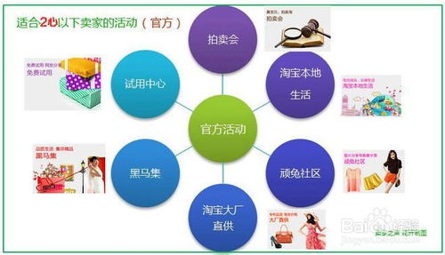 二、 淘宝新手选品的思路是什么