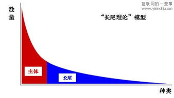 一、 了解节日文化，搜索相关产品