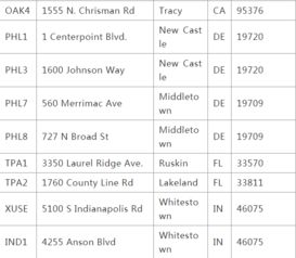 六大降本增效策略