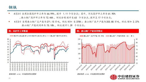 4. 厂区内的生产周期（含外包）
