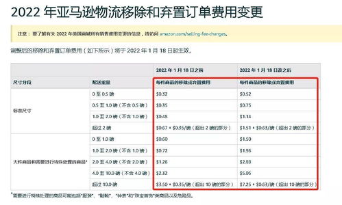 库存管理的重要性
