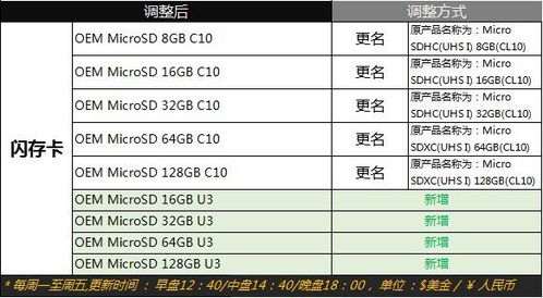 价格区间设置的重要性与佣金结构