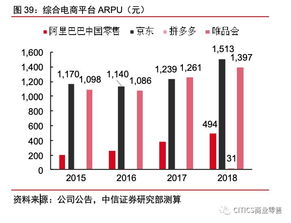 长尾词在电商运营中的作用