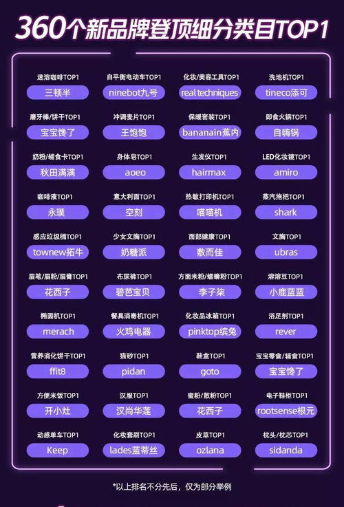 会员交易成为天猫双11关注重点