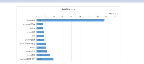 三、 淘宝行业数据指标