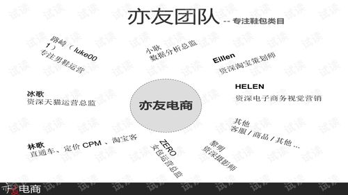 六、 推广与运营