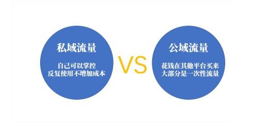 一、 选择性投放与人性化设计