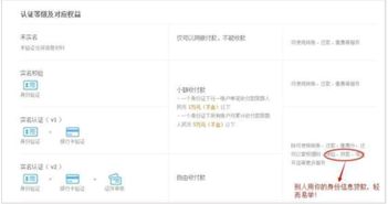 一、 独立站兼容微信支付宝支付的意义