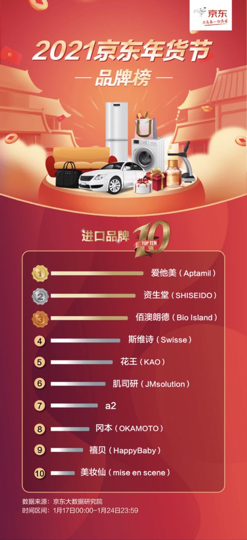 保健品：关注健康， 传递温情