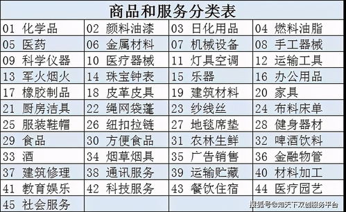 商标注册的关键点