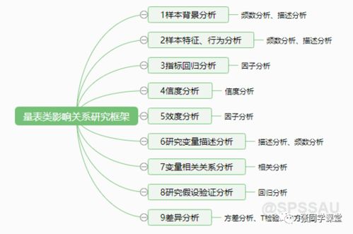 影响时效的主要因素