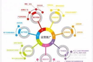 站外推广渠道概述