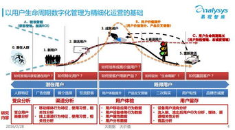 2. 第三方机构数据