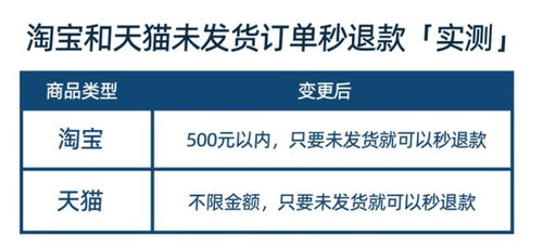 四、商品质量与描述的准确性