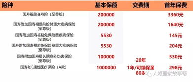 一、 Shopee十全十免优惠概览
