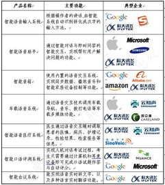 二、 虾皮代发模式的资金投入分析