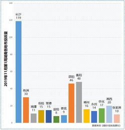 二、 成交率低的原因分析