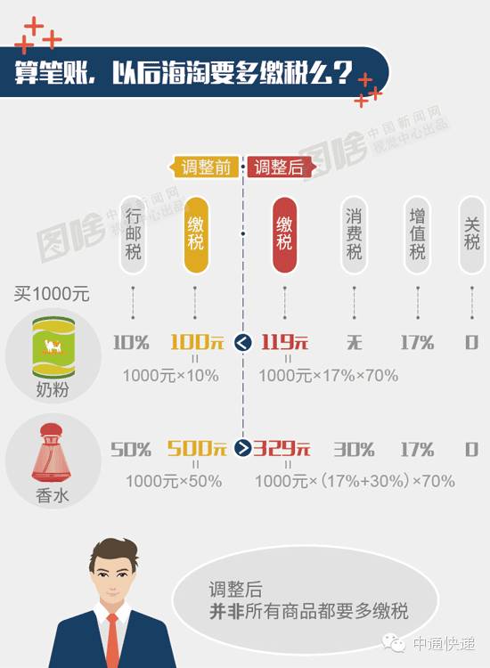 支付渠道与风控系统必须像齿轮般咬合