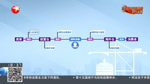 物流模板优化：从源头提高配送效率