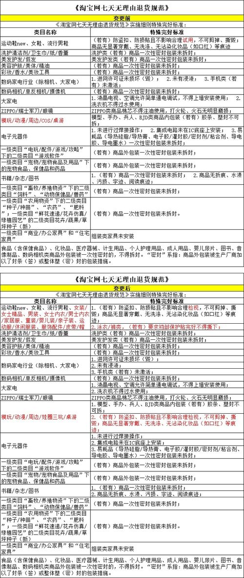 3. 商家检查评估