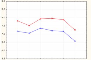 一、 复购率计算公式